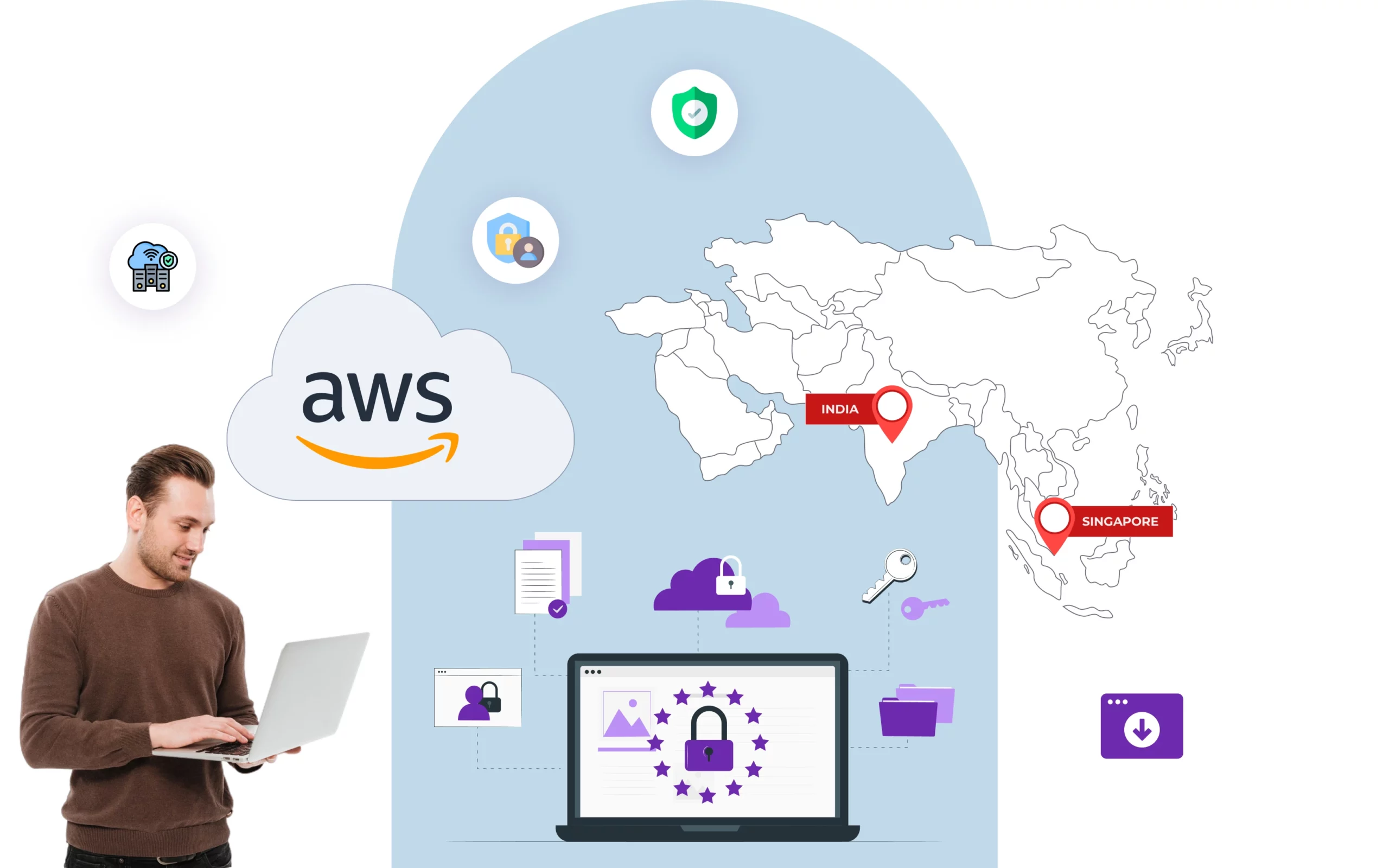 Platform security overview
